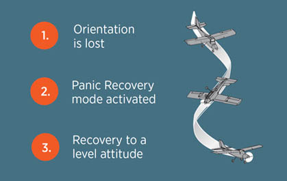 Panic Recovery for the HobbyZone AeroScout S 2 1.1m Success Combo